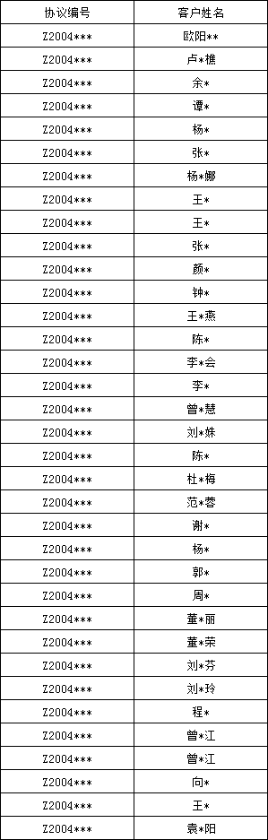 10-10