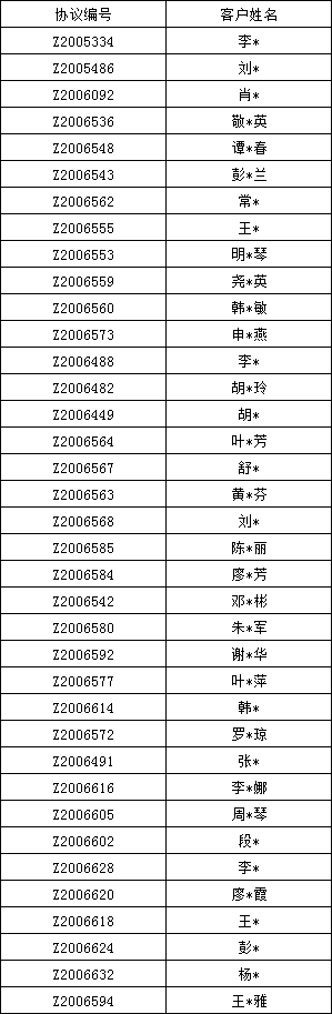 10-141 10-141